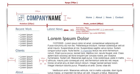 Coding a Layout Coding a Layout PSD to HTML/CSS Conversion Tutorials