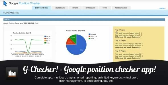 GChecker