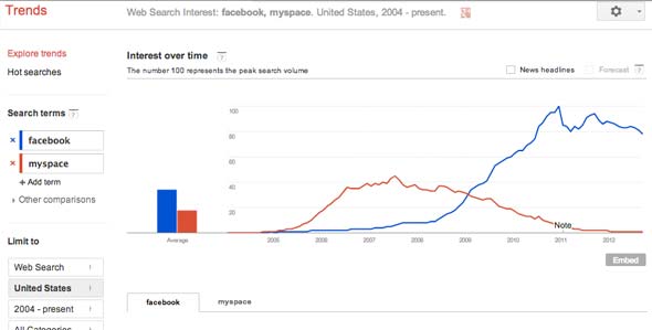 google-trends