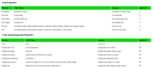 Javascript css Reference Javascript css Reference