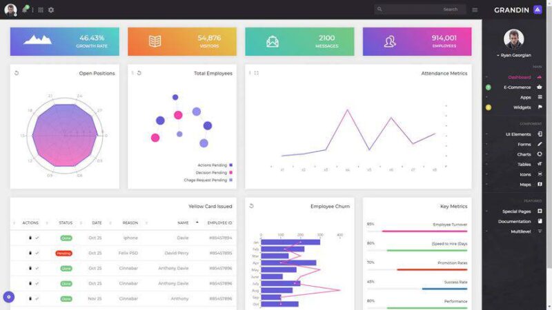 Bootstrap UI Kits Free